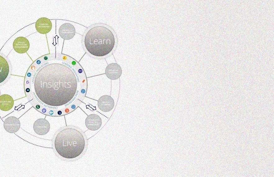 workflow coaching